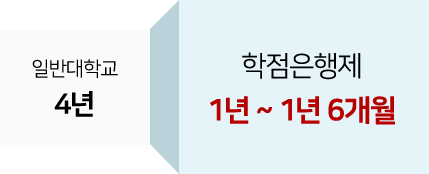 Ϲݴб 4,  1⿡ 1 6  Ÿ ̹