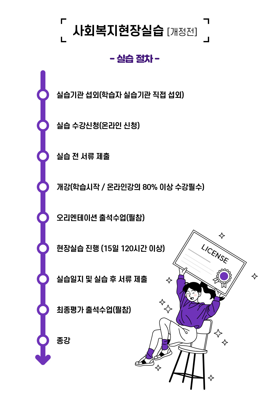 ��ȸ��������ǽ� ������ �ǽ�����