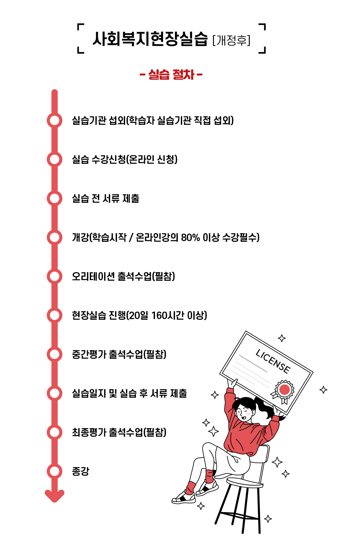 ��ȸ��������ǽ� ������ �ǽ�����